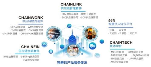 智鏈接,創未來丨銳特信息出席2020數字化供應鏈創新論壇，用數字化供應鏈助力企業攻克疫情