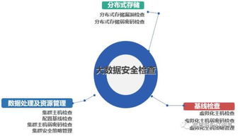 AI核查引擎 藍盾創新技術助力大數據安全加固