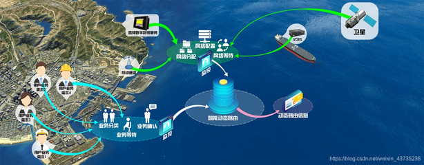 借力云端，遨海科技以智慧之力向深藍、探蒼穹——信息技術服務賦能海洋與航天新篇章