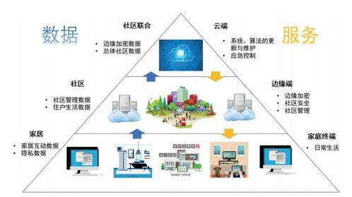 邁向6S智慧家居 智能科技如何重塑信息技術(shù)服務(wù)與智慧生活