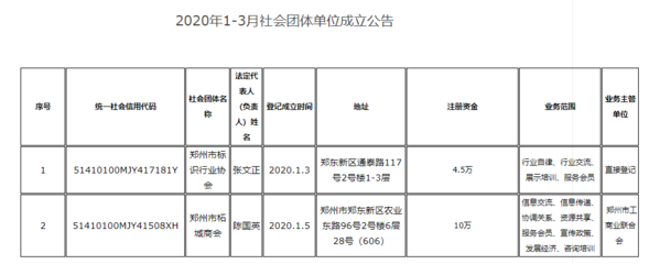 鄭州道路運輸與保險行業協會注銷，社會經濟咨詢服務新團體成立